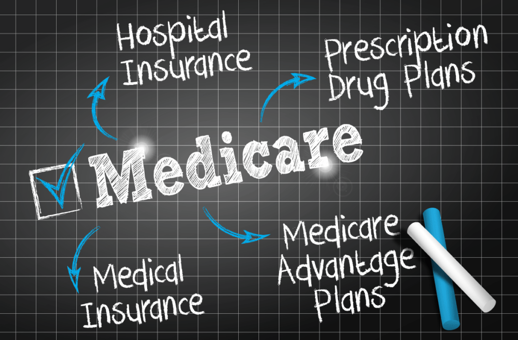 Medicare, surrounded by words that describe the decisions involved